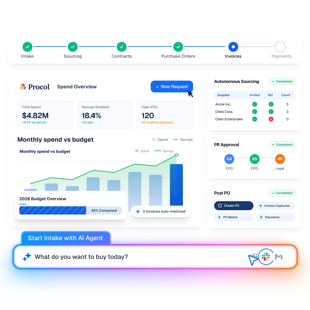 Procol procurement platform covering sourcing to payment
