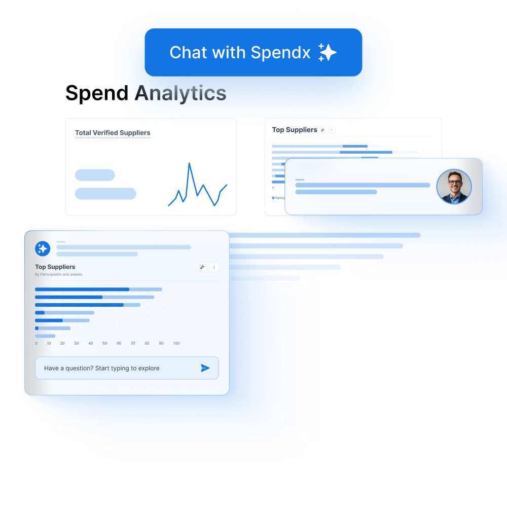 Spend insights and savings opportunities dashboard